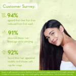 WishCare Triple Bond Repair Shampoo - Image 2