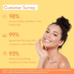 WishCare SPF 50 Sunscreen Body Lotion PA+++ - Image 2