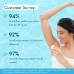 WishCare Under Arm Roll On Serum - Image 4