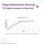 The Derma Co 2% Kojic Acid Face Serum - Image 2