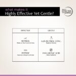 Deconstruct Retinol & Peptide Serum for Anti-aging - 0.2% Retinol + 1% Peptide - Image 8