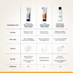 Deconstruct Vitamin C Brightening Face Wash, Brightens & Fades Dark Spots -100ml - Image 5