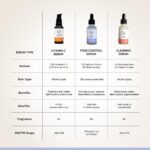 Deconstruct Pore Control Serum 2% Salicylic Acid + 3% Niacinamide - Image 5
