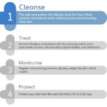 The Derma Co 1% Salicylic Acid Gel Face Wash with Salicylic Acid & Witch Hazel for Active Acne - 100 ml - Image 3