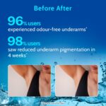 Chemist At Play 5% AHA Underarm Roll On for Odour Control & Pigmentation (Fragrance Free) - Image 4