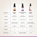 Deconstruct Retinol & Peptide Serum for Anti-aging - 0.2% Retinol + 1% Peptide - Image 4