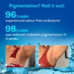 Chemist At Play 5% AHA Underarm Roll On for Odour Control & Pigmentation (Aqua) - Image 2