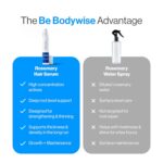 Be Bodywise Rosemary Hair Growth Serum (Roll On) - 25ml - Image 2