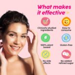 The Plant Fix Plix Glutathione Effervescent Tablets for Clear, Glowing & Youthful Skin - Image 4