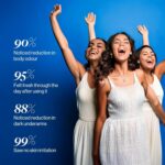 Be Bodywise 4% AHA BHA Underarm Roll On ( Flora ) - Image 4