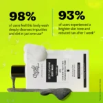 Chemist At Play Deep Cleansing Body Wash with Activated Charcoal, Lactic & Glycolic Acid - Image 2