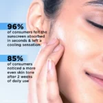 SunScoop 3% Niacinamide Featherlight Fluid Sunscreen SPF 50+ PA++++ - Image 5