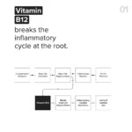 Minimalist Barrier Repair Face Moisturizer with Vitamin B12 Complex 5.5% with Ceramides for All Skin Types - 50ml - Image 6