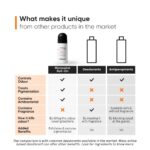 Minimalist Underarm Roll On Deodorant with Nonapeptide + AHA BHA 06% | Controls Odour & Fades Darkness - 40 ML - Image 6