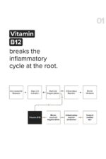 B12 + Repair Complex 5.5% Face Moisturizer - 30 Gm - Image 8